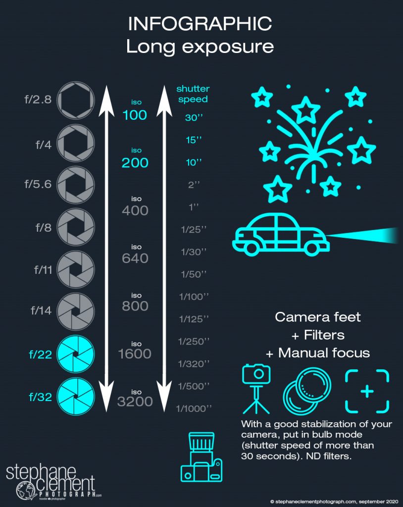 infographie long exposure for photography